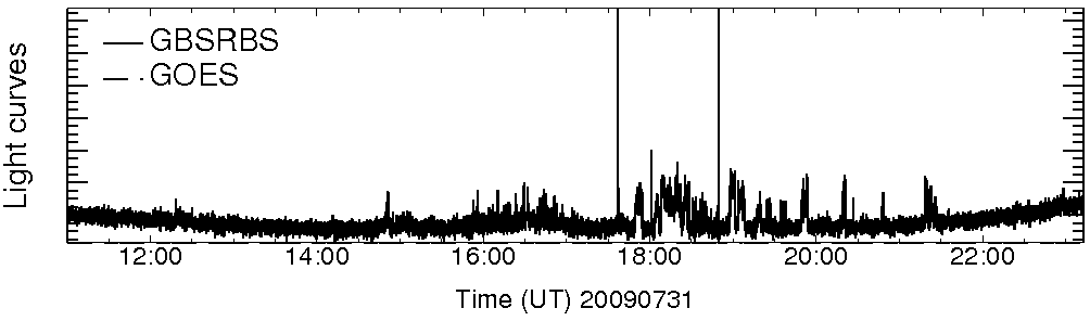 Light curve