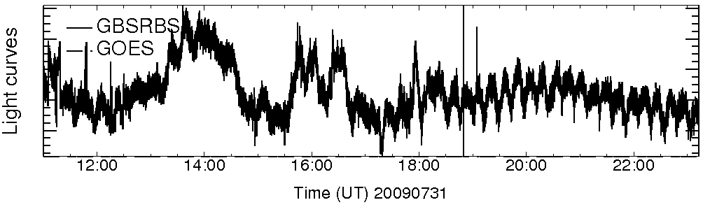 Light curve