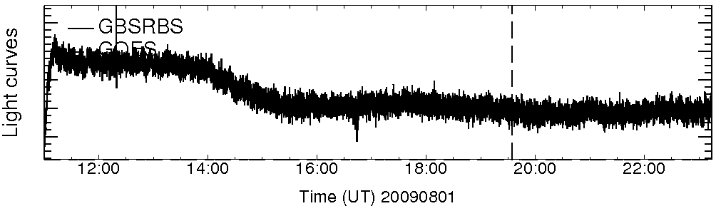 Light curve