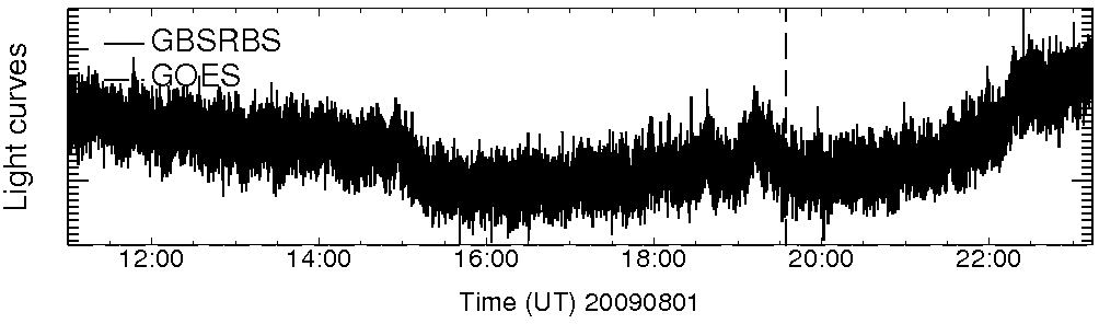 Light curve