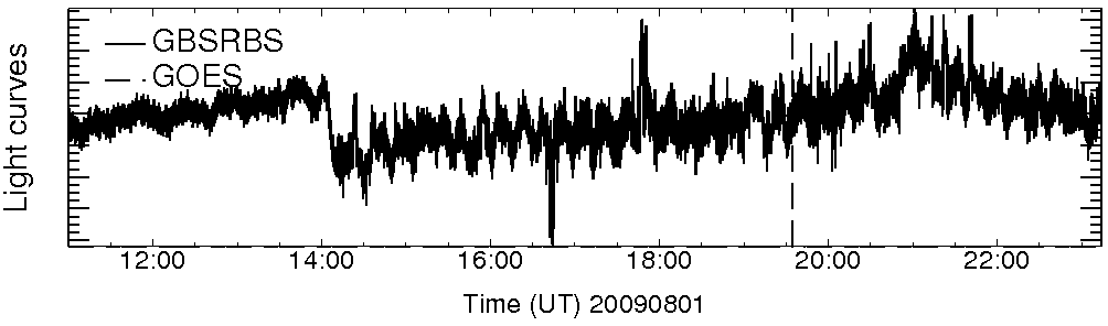 Light curve