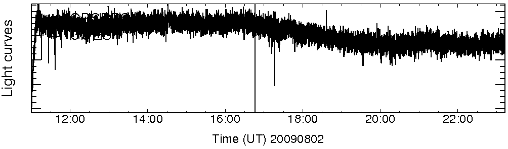 Light curve