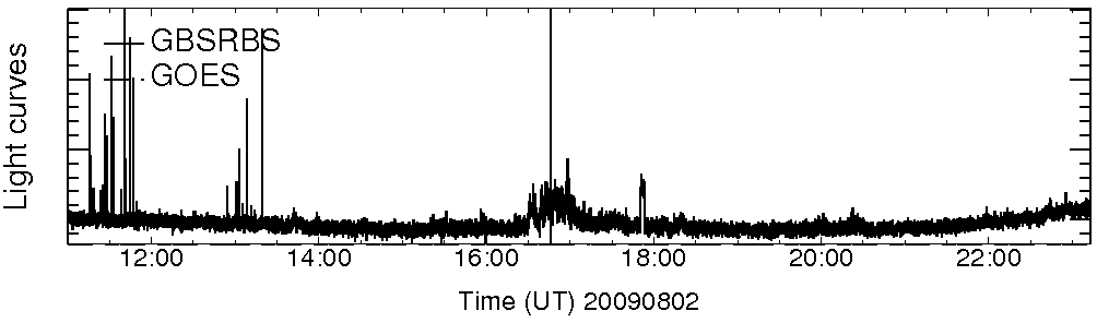 Light curve