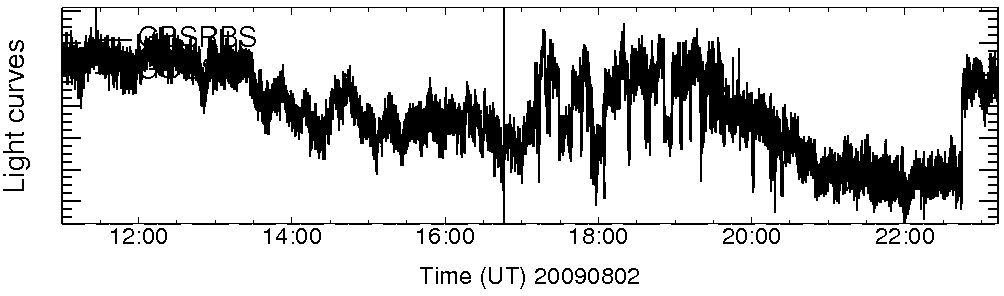 Light curve