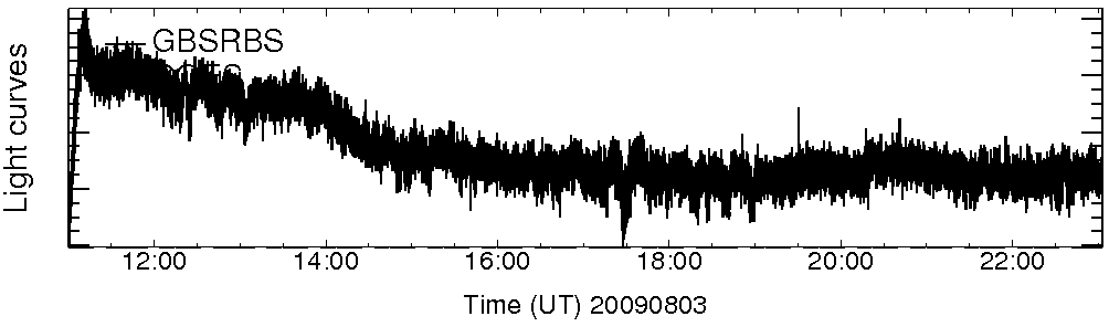 Light curve