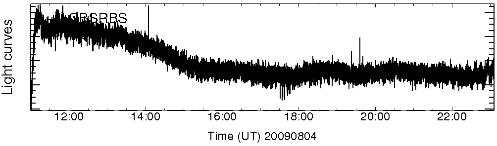 Light curve