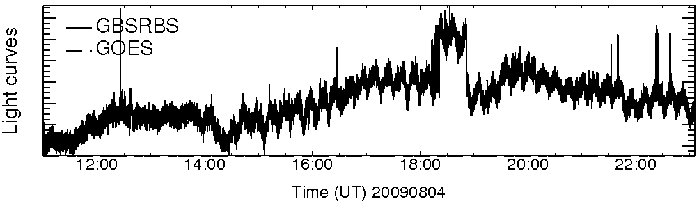 Light curve