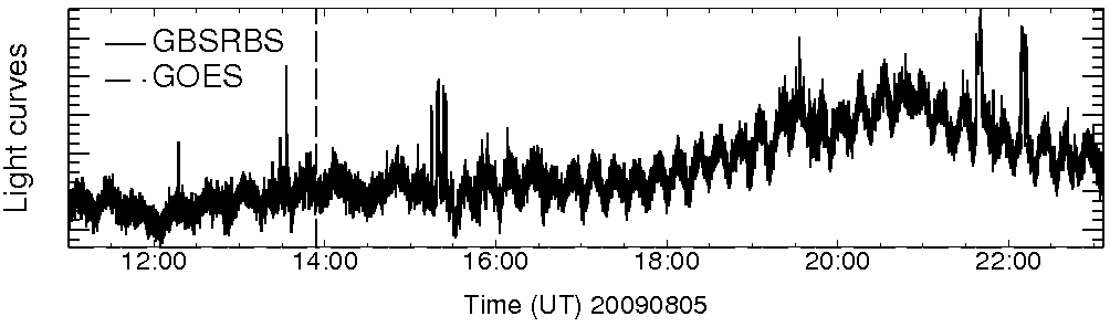 Light curve