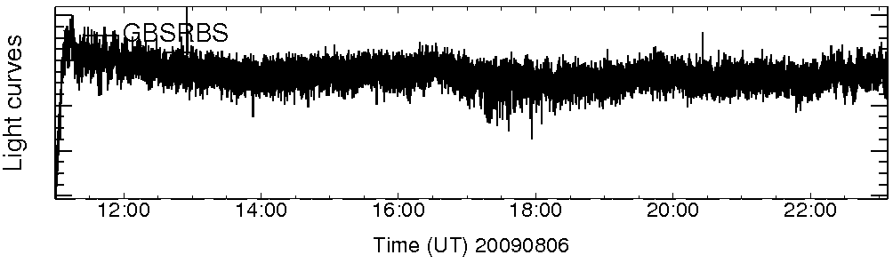 Light curve
