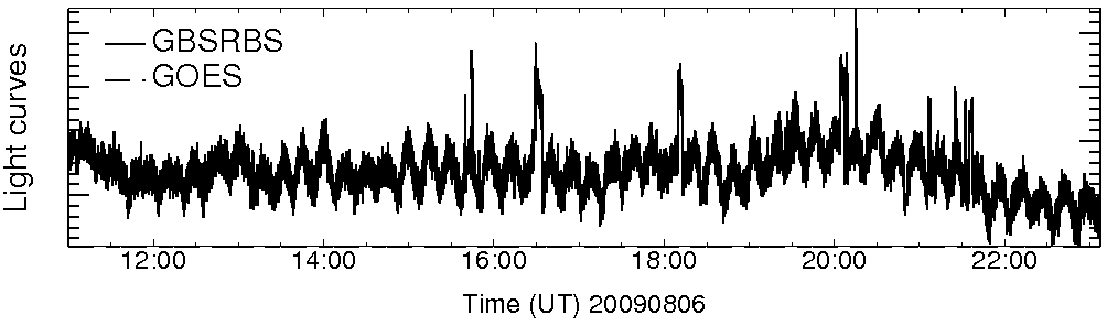 Light curve