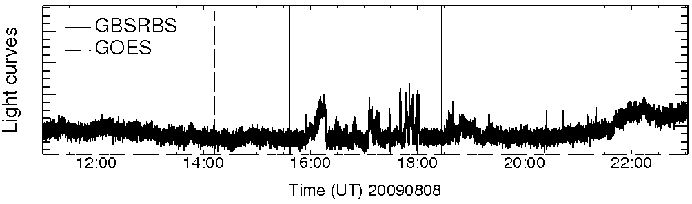 Light curve