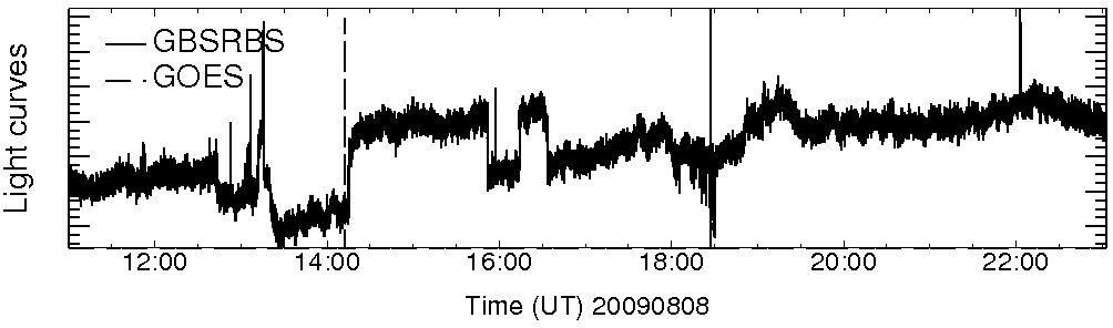 Light curve