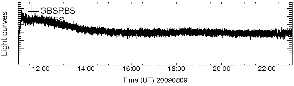 Light curve
