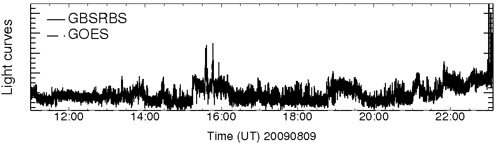 Light curve