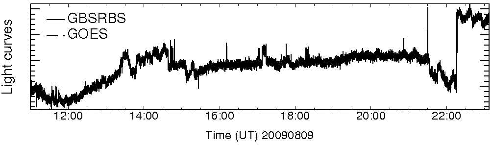 Light curve
