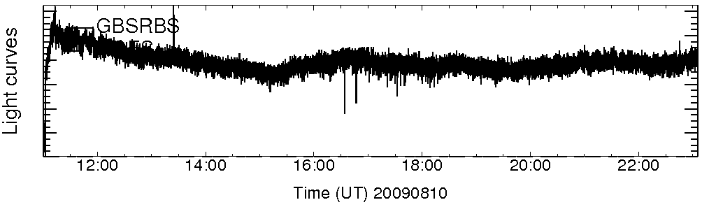 Light curve