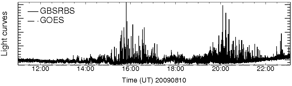 Light curve