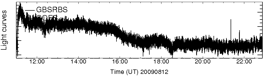 Light curve