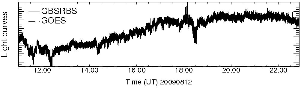Light curve