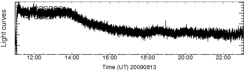 Light curve