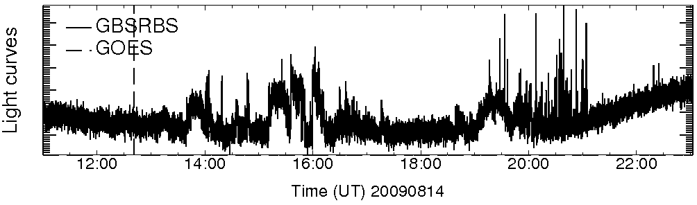Light curve