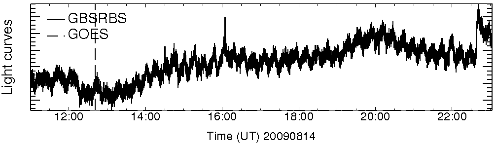 Light curve