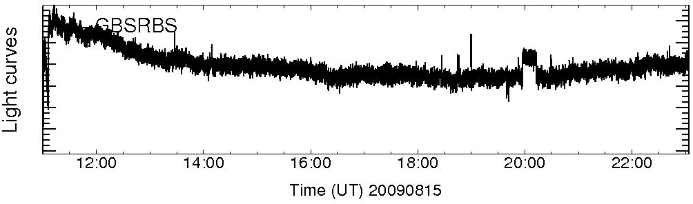 Light curve