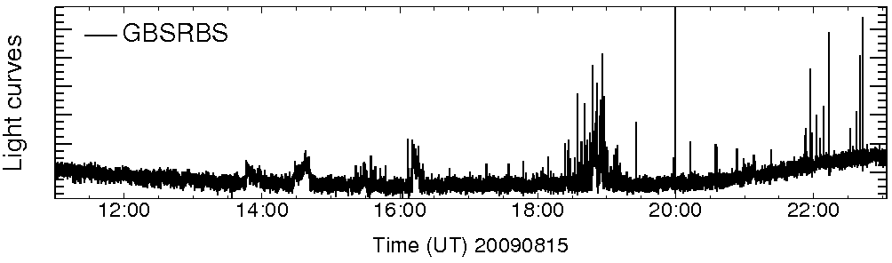 Light curve