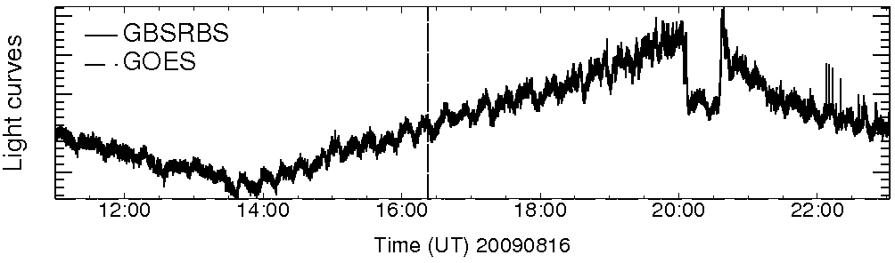 Light curve