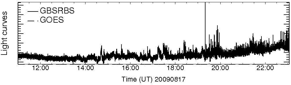 Light curve