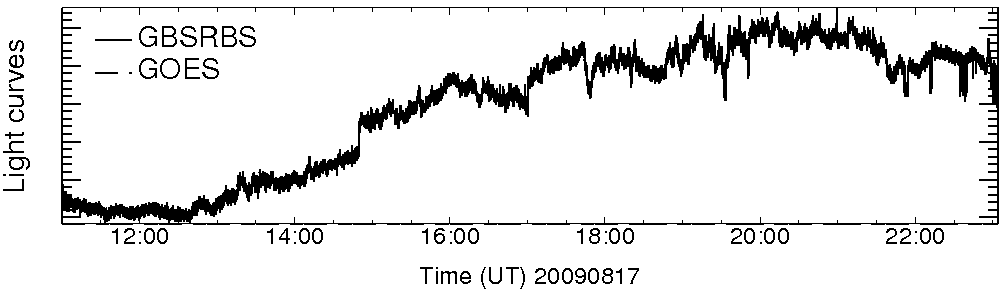 Light curve