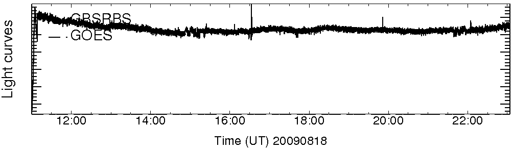 Light curve