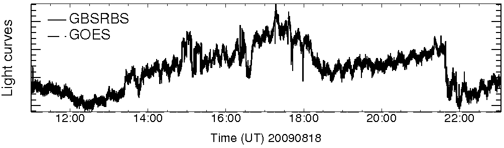 Light curve