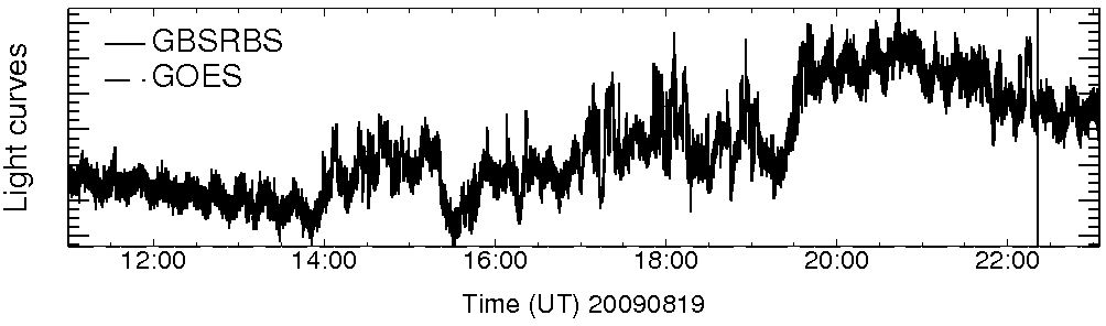Light curve