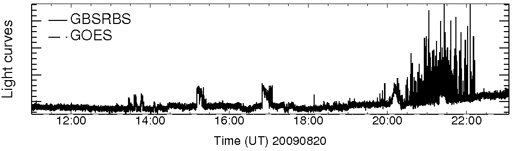 Light curve