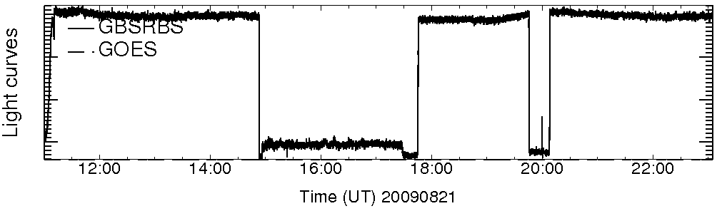 Light curve
