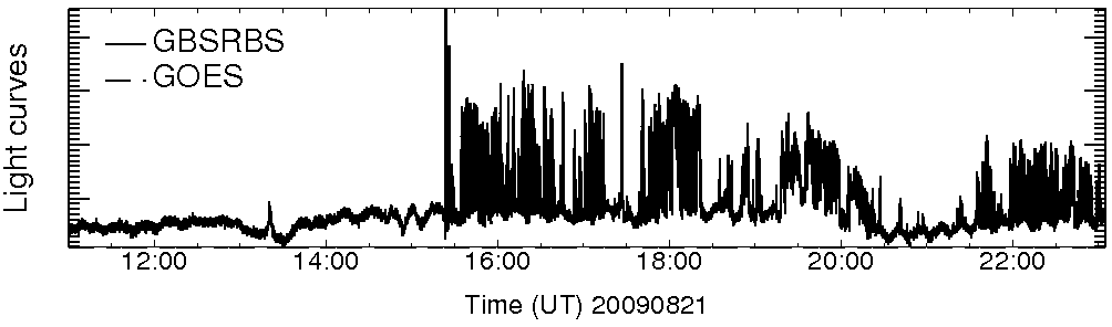 Light curve