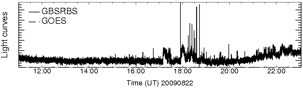 Light curve