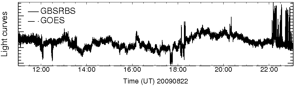 Light curve