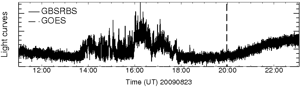 Light curve