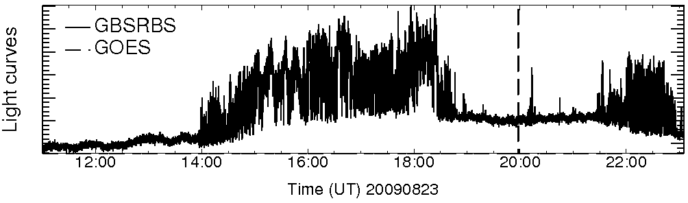 Light curve