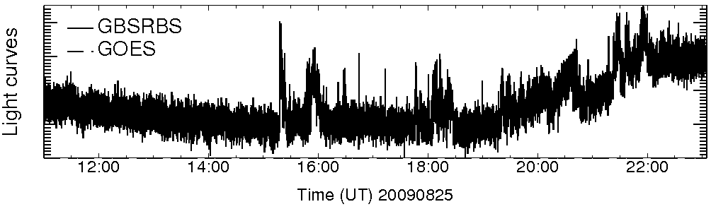 Light curve