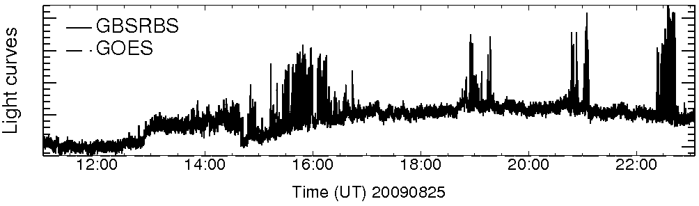 Light curve