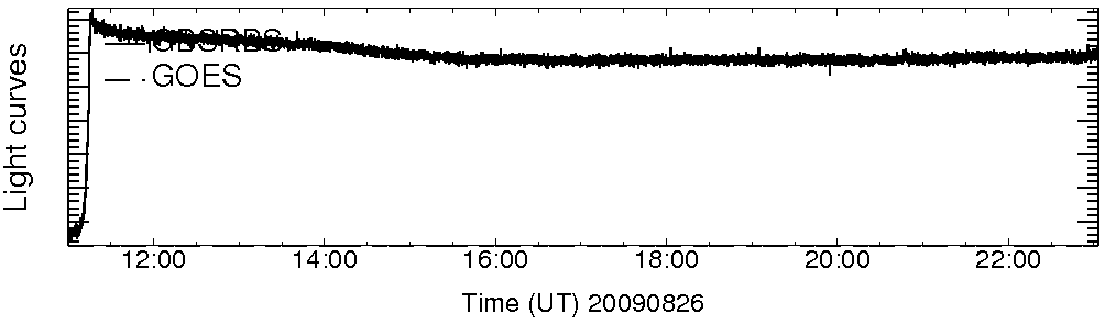 Light curve