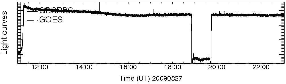 Light curve