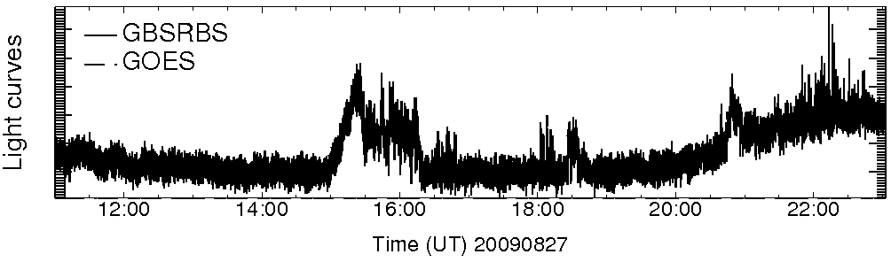 Light curve