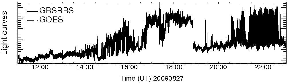 Light curve