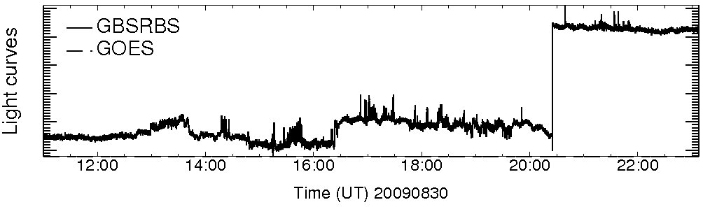 Light curve