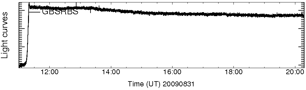 Light curve