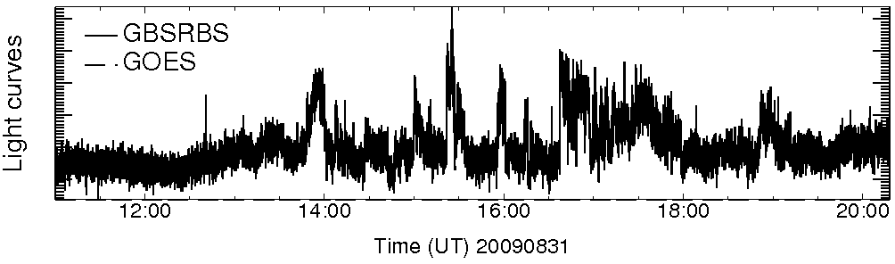 Light curve